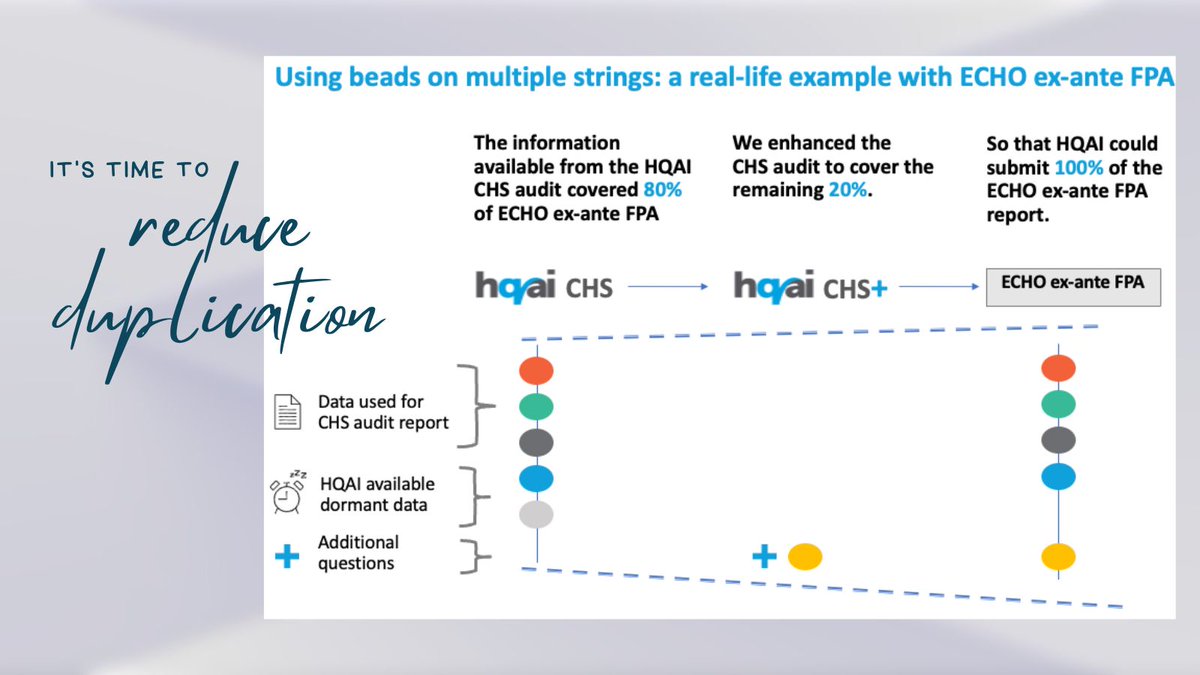 _HQAI's tweet image. Significant overlaps are found between information collected during HQAI #CHS audits and the data required for donor #duediligence assessments. Bridging from one to another is one way to reduce complexity and increase cost effectiveness #simplifyreporting.
rb.gy/gbqx2z