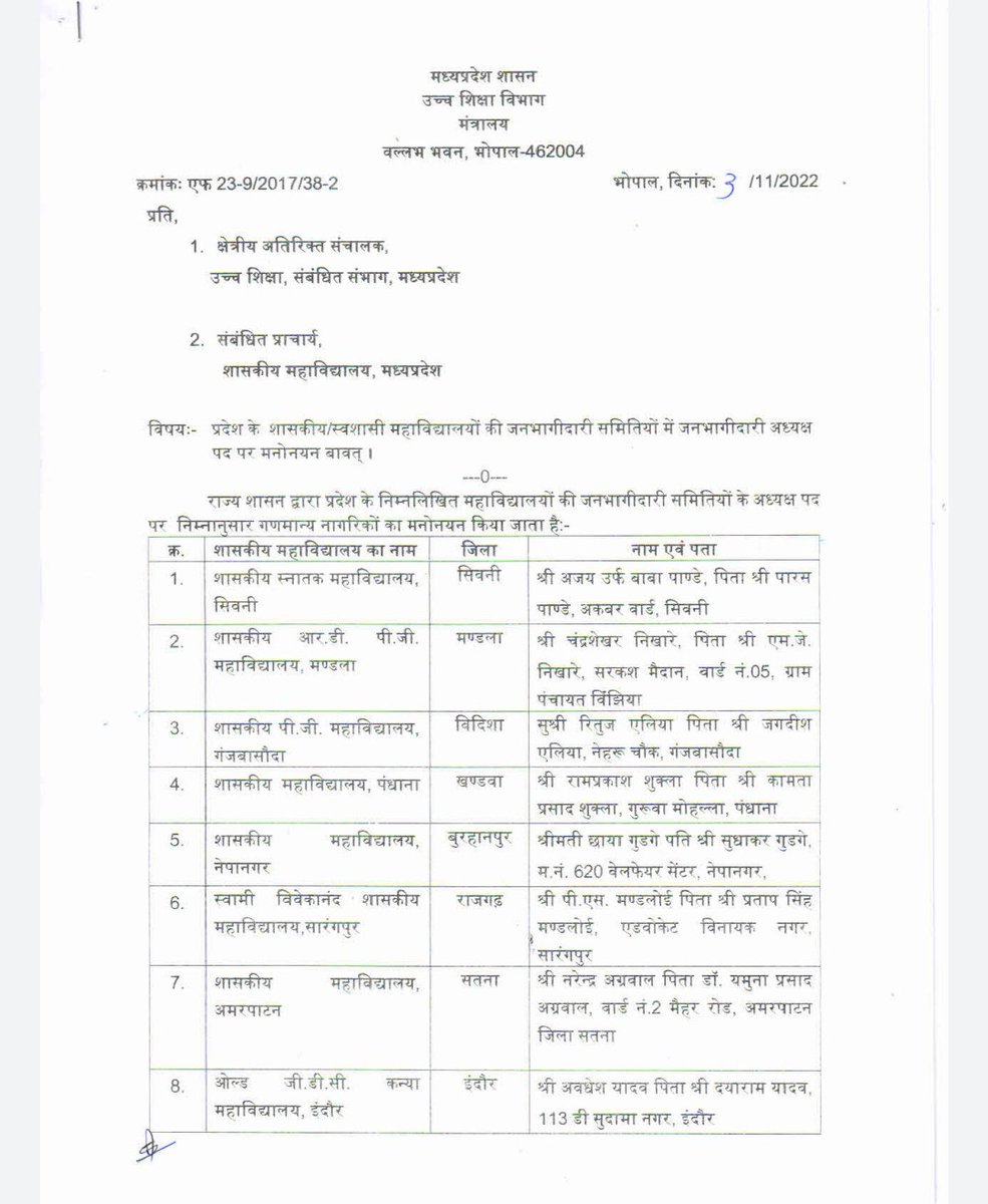 DrMohanYadav51's tweet photo. प्रथम चरण में मध्य प्रदेश के 56 शासकीय महाविद्यालयों में जनभागीदारी समिति के अध्यक्षों का मनोनयन। सभी को हार्दिक बधाई।

@ChouhanShivraj @vdsharmabjp @HitanandSharma @PMuralidharRao @BJP4MP @highereduminmp @JansamparkMP https://t.co/8xDqKFqcXg