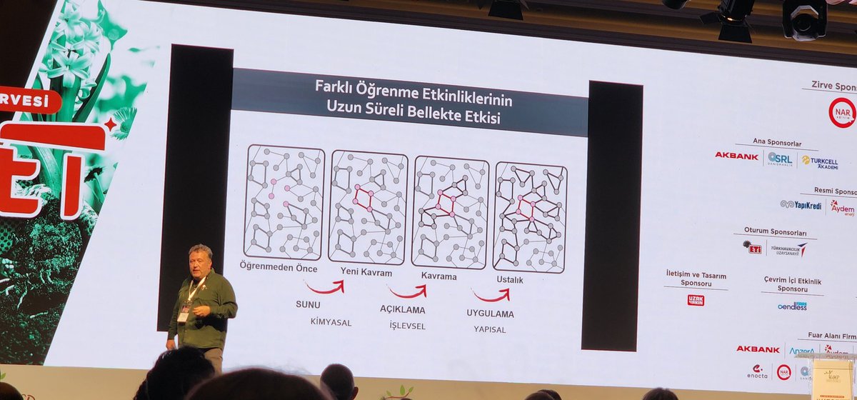 #tegepzirve2022 #tegep  insan beyninde benzerlikler ve farklılıklar üzerinden ogrenme kalıcıdır.