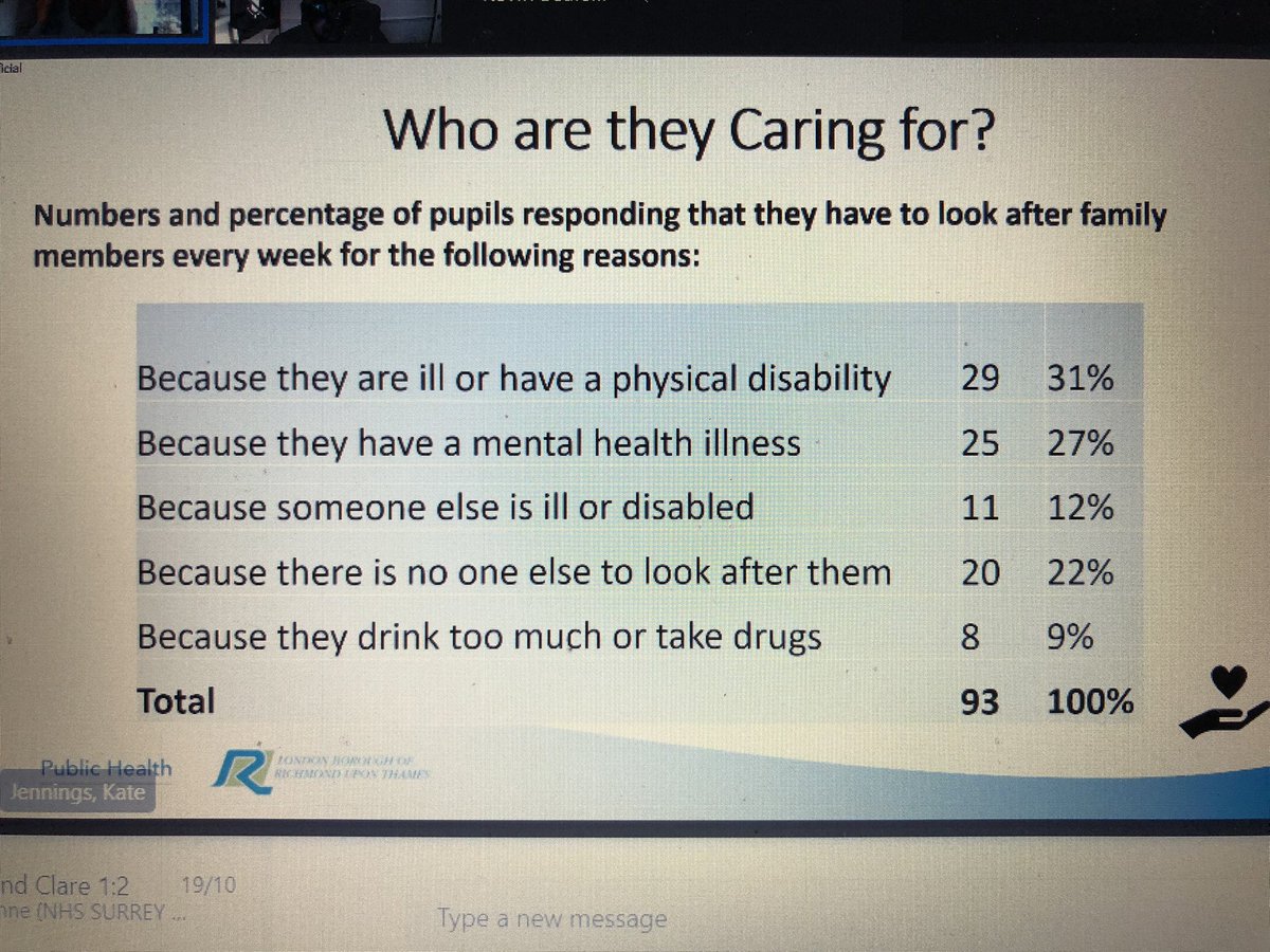 A broad spectrum of carer reports received at today’s <a href="/LBRUT/">Richmond Council</a> Carer Partnership Board Mtg.

Great to hear about the new Dementia Strategy with carers cross referenced through out &amp; to hear the results of the Young Carers Survey
Excellent work! <a href="/RichmondCarers/">Richmond Carers Centre</a>  <a href="/Richmond_YC/">Richmond YoungCarers</a>