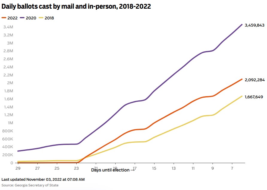 Mark Niesse tweet media
