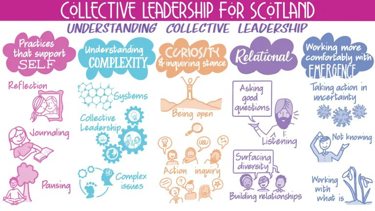 Alan Hudson (@alanhudson1) on Twitter photo So grateful to have found the <a href="/CollectiveScot/">Collective Leadership for Scotland</a> community - such a thoughtful, practical, collaborative, and supportive approach to learning through action + addressing complex challenges in very human ways. collectiveleadershipscotland.com/wp-content/upl… Thanks to Cathy Sharp <a href="/ResearchforReal/">Research for Real</a> So grateful to have found the <a href="/CollectiveScot/">Collective Leadership for Scotland</a> community - such a thoughtful, practical, collaborative, and supportive approach to learning through action + addressing complex challenges in very human ways. collectiveleadershipscotland.com/wp-content/upl… Thanks to Cathy Sharp <a href="/ResearchforReal/">Research for Real</a>