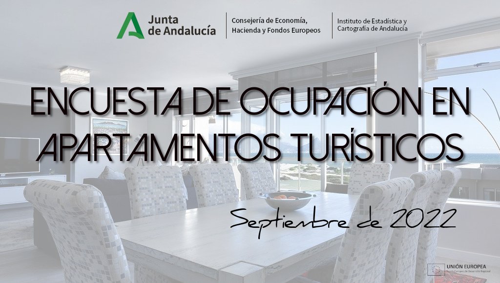 IECA_Andalucia's tweet photo. 🧳Hoy hemos publicado los datos de Encuesta de Ocupación en #Apartamentos Turísticos de septiembre de 2022
Todos los datos en el siguiente enlace ⤵️
https://t.co/s9nRzlXbgP #FEDER #EOAP #turismo https://t.co/Dr44jCOHRX