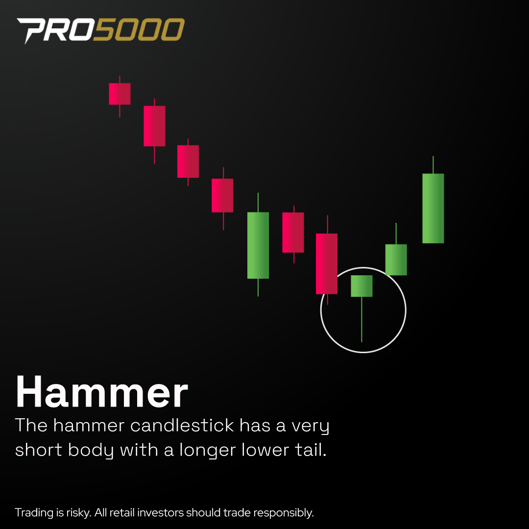Pro5000Fx's tweet image. 📕The hammer candlestick has a very short body with a longer lower tail.

👉Open your Instant Account and start trading with Pro5000 today!
➡️pro5000.com

#PRO5000 #pro5000crypto #forexanalysis #pro5000forex #forexhelp #forexmarket #forexsignals #forextraderslife