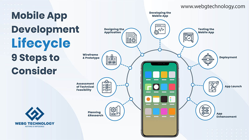 TechnologyWebg's tweet image. Mobile apps have taken a remarkable rise in the tech market. App stores are overflowing with various kinds of applications. Several businesses 

#uidesign #seo #webdeveloper #website #softwaredeveloper #developers #websitedevelopment #ecommerce #ux #webgtechnology
