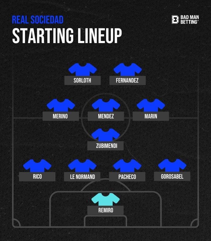 BadManBetting's tweet photo. 📂 Real Sociedad vs Manchester United Stats Pack

Pick your bet builders with confidence using all these stats here: https://t.co/39sllbe1AH https://t.co/2gSbTXbnZk