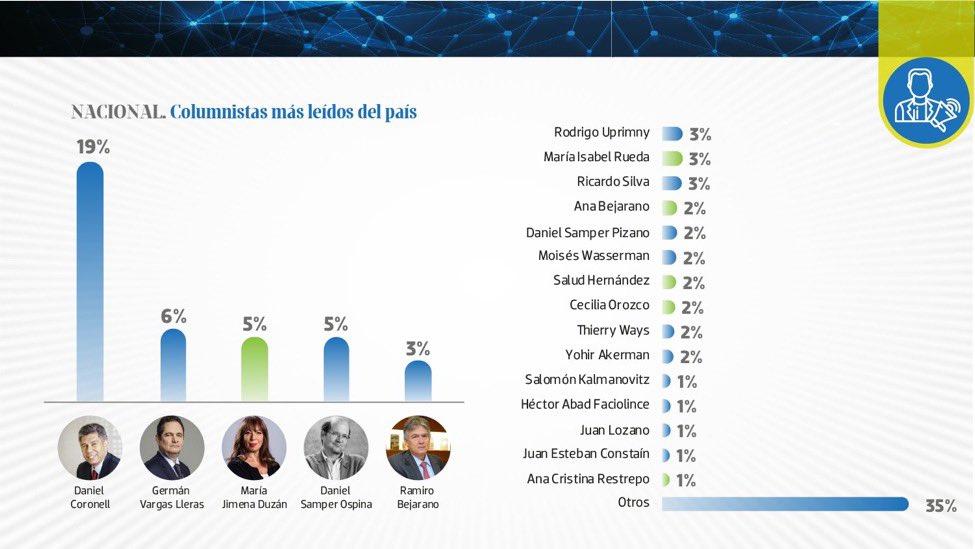 Ana BejaranoRicaurte tweet media