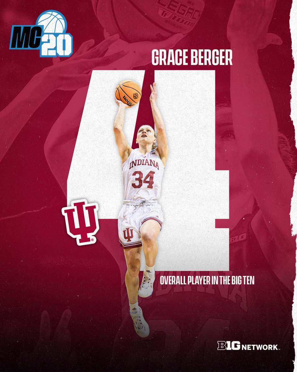 IndianaOnBTN's tweet photo. Bucket Berger. 🔥
The @IndianaWBB G ranks No. 4️⃣ on @MeghanMcKeown_’s 𝗠𝗰𝟮𝟬! https://t.co/Nw8DKNxVHH