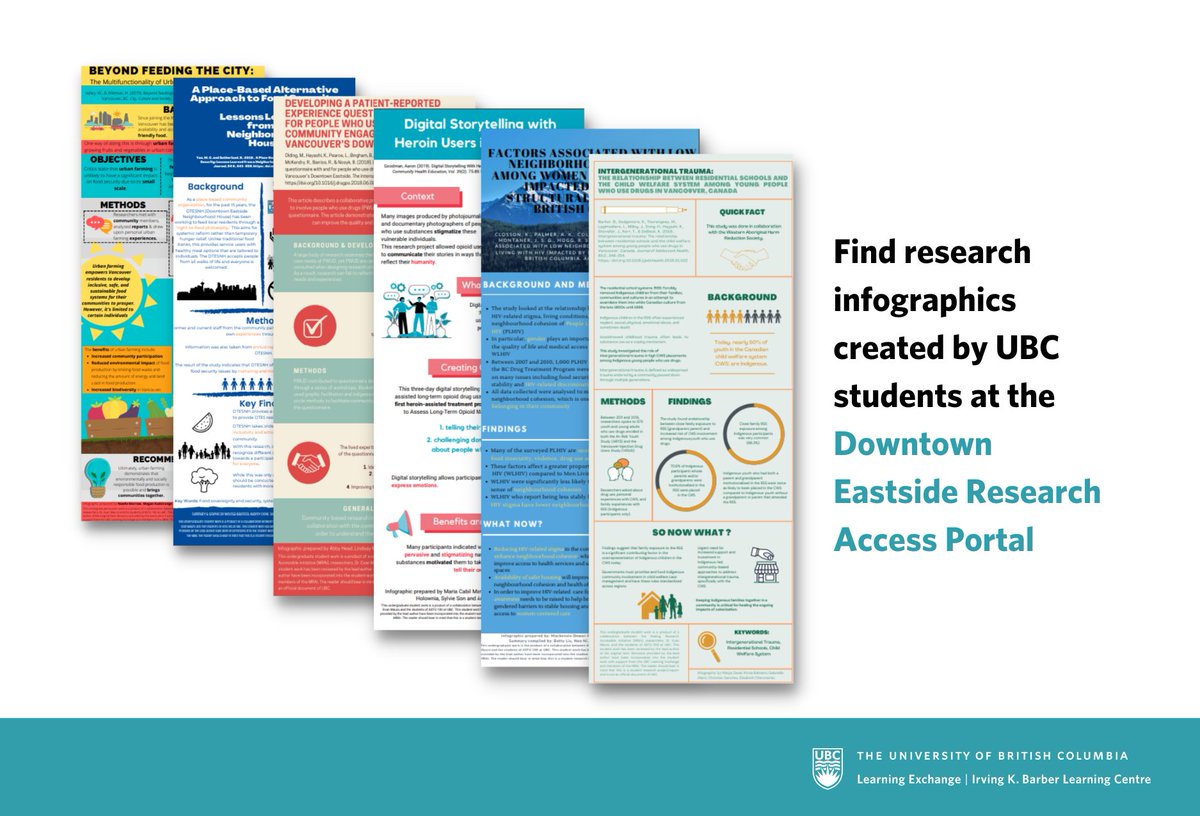 Infographics are a great way to make research more accessible. Want some tips on turning scholarly research into accessible infographics? Check out this Infographic Toolkit: dtesresearchaccess.ubc.ca/news/details/1…