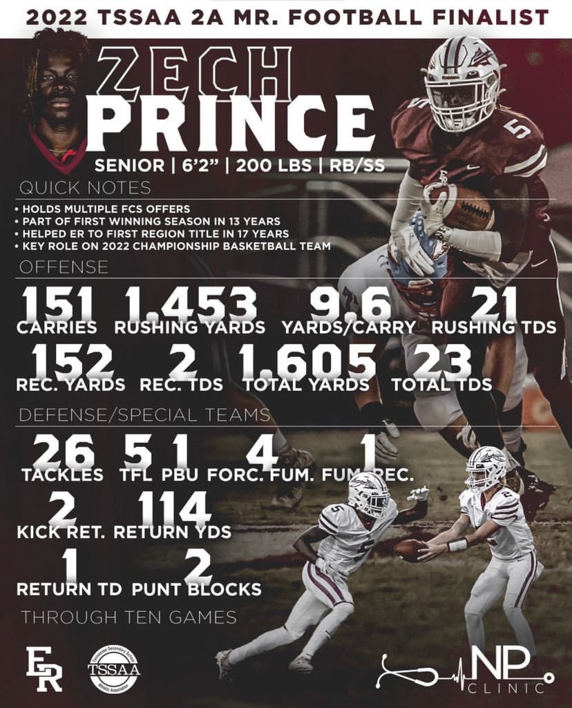 Extremely blessed and honored to be a semifinalist for 2A Mr. Football! This couldn’t have happened if it wasn’t for my coaches, offensive line, and the great support system around me! <a href="/Tennessean/">Tennessean</a> <a href="/er_football/">ER Indians Football</a> @ER_CoachA <a href="/CoachBrooks33/">CoachBrooks</a> <a href="/tagroves6/">Coach T.A.Groves</a>