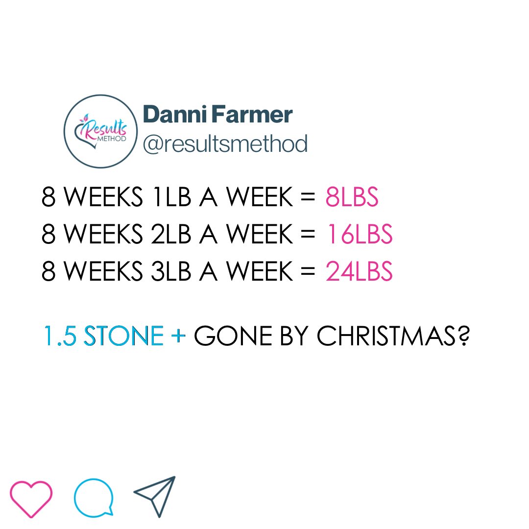results_method's tweet photo. THINK ABOUT IT 🤔 You lose 8lbs &amp; go into the Christmas holidays ahead of the game. You enjoy it &amp; maybe gain a few lbs back. NORMAL. Or.

You use Christmas as an excuse &amp; gain 8lbs. Come January you are ready to lose the 8lbs &amp; put yourself back to where you are right now 😵‍💫 https://t.co/FXNo9pOuRh