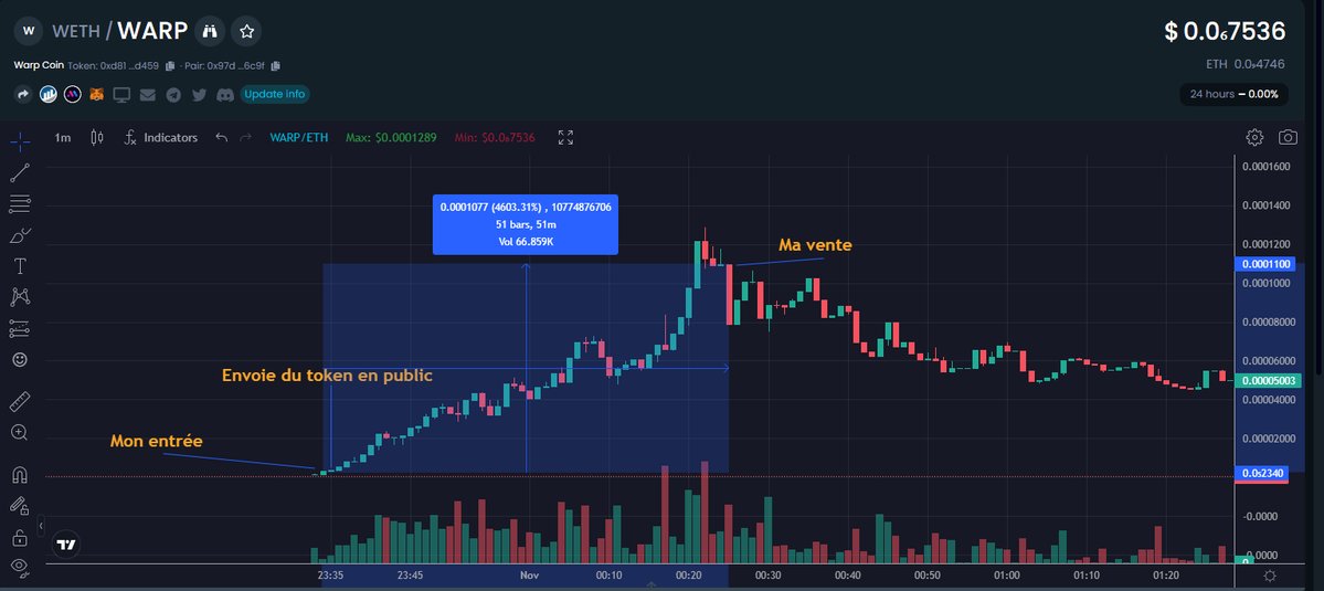 jo_prismeagency's tweet photo. ✨️ LA MÉTHODE ULTIME POUR FAIRE X100 SUR N'IMPORTE QUEL SHITCOIN ✨️

Même si le titre paraît très aguicheur, cette technique fonctionne vraiment et décuple fortement vos chances de faire de gros gains. 👀

🕒 Temps de lecture estimé: 5min

👇 Un maximum de 🧡 pour la force https://t.co/lggq0tpVYi