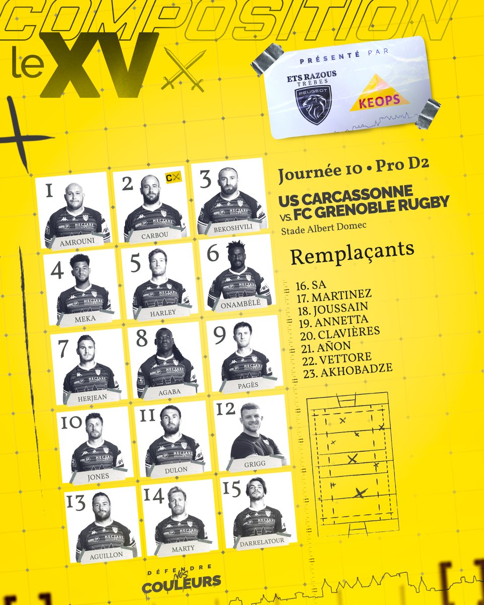 us_carcassonne's tweet photo. 🚨COMPO🚨

Découvrez les 23 Carcassonnais qui défendront vos couleurs sur la pelouse de Domec face au @FCGrugby  demain soir. 

🚑 Les joueurs indisponibles : https://t.co/AgWUkadgzA

Carcassonne⚔️Grenoble - vendredi, 19h. 

#USCFCG #DéfendreNotreCité ⚔️ https://t.co/Eimtz3ao91