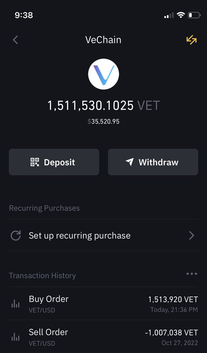 BlueWhoreShoe's tweet photo. Update to my #VeChain $VET position…stepped out to ride $DOGE for a bit and now I’m back 50% stronger 💪🏻 https://t.co/uR9x99Ejdl