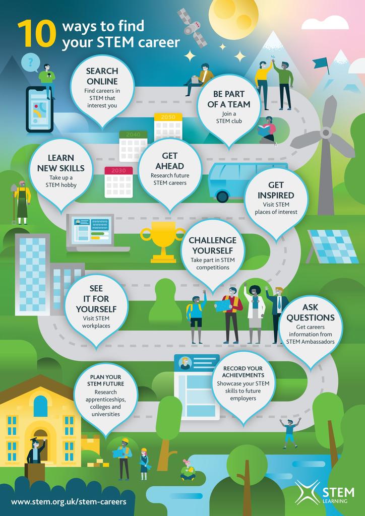 SLondonSLP's tweet photo. Next week is Green Careers Week (7 -12 November 2022) these STEM resources can inspire pupils into roles to address the challenges of climate change.
Find out more: https://t.co/V1hdkNUH6t
@GreatSciShare #Chatphysics #Chatbiology #TEACHers #GreenCareersWeek #STEMLearning #STEMcpd https://t.co/FJbs0XfPOX