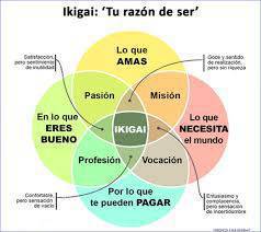 virginiog's tweet photo. Ikigai': la filosofía de vida de los japoneses que llegan a los 100 años, campeones en el arte de vivir mucho tiempo y maestros en tener ganas de vivir

https://t.co/0xIaXChObY https://t.co/ZOTrGK9xrH