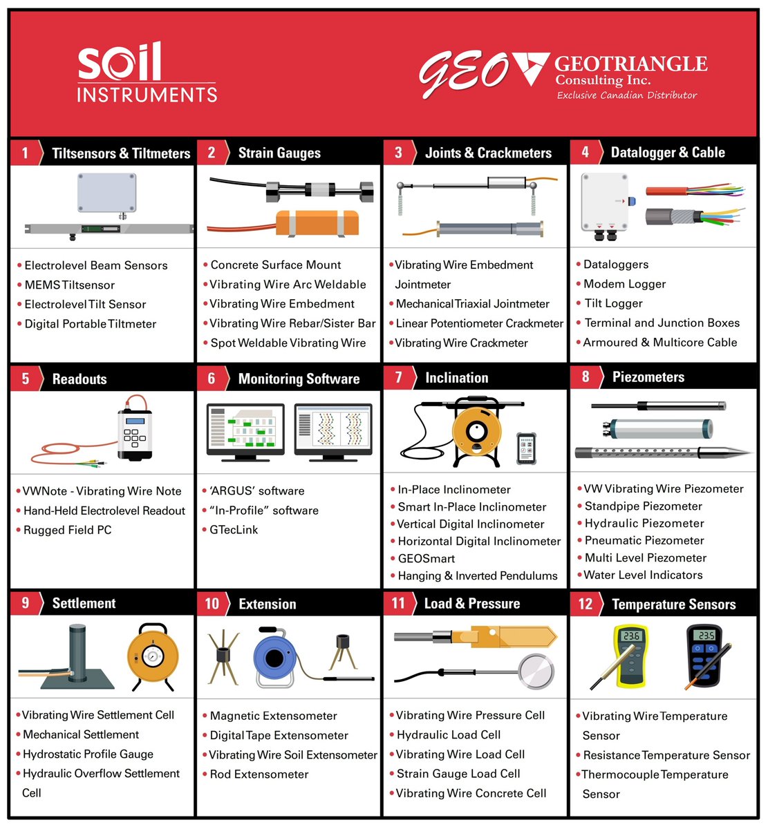 GeoTriangle_Inc's tweet image. Soil Instruments is a world leader in design and manufacture of premium quality geotechnical instrumentation and supplies an extensive range of monitoring equipment.  
GeoTriangle is Exclusive Distributor of Soil Instruments in Canada. 
Need a quote? 📧 sales@geotriangle.com