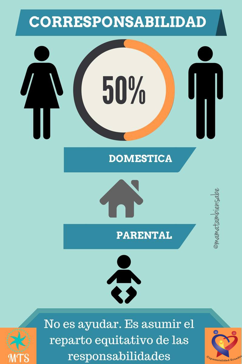 Coparentalidad Ec tweet media
