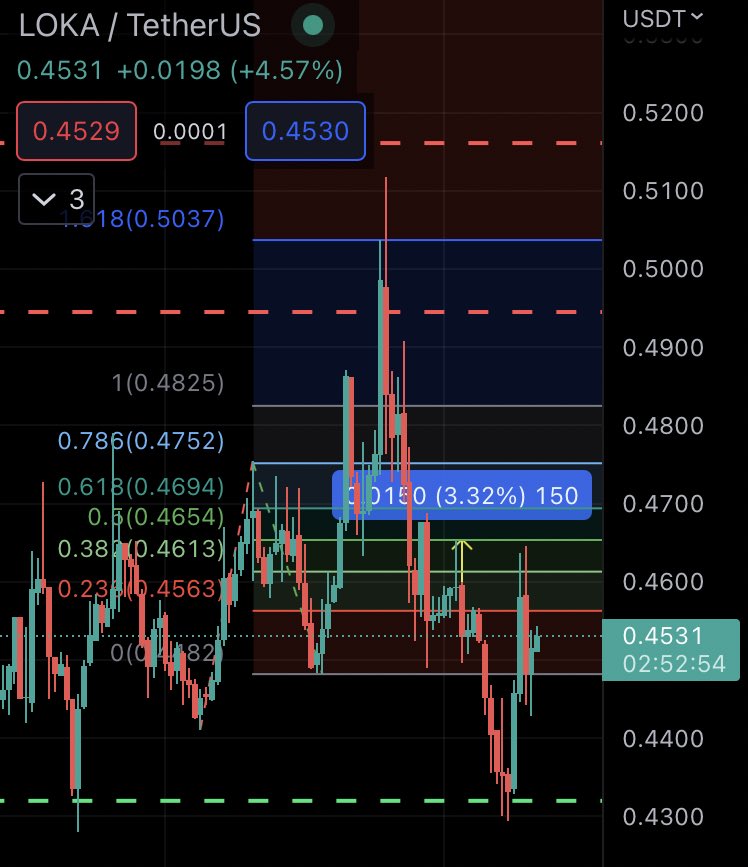 $loka 0.4536 giriş yapıldı.