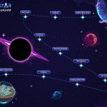 Photo by DeStar Protocol 🌟 EVMOS (@DeStarProtocol)
