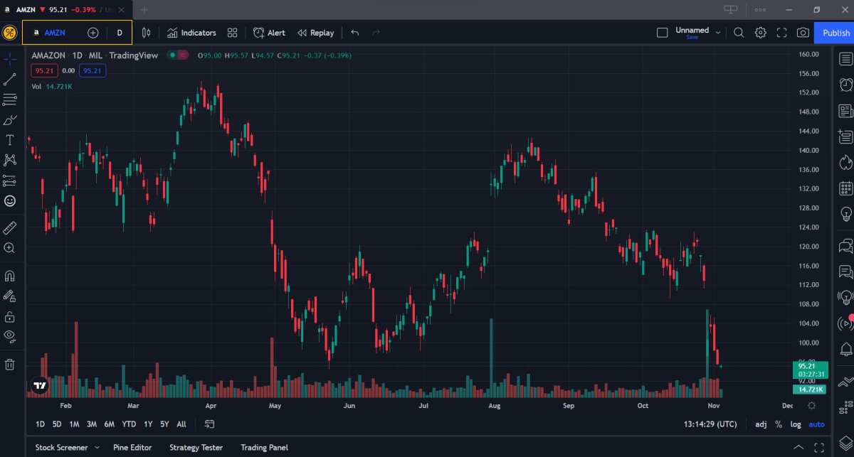 CashCow_io's tweet photo. (1-2) Menu Overview!
The top menu has a variety of different functions and styling features. In the first field you can search for different markets, “Compare” lets you overlay your chart with different markets after that skip between the different time frames.
#markets #trading https://t.co/RJwLFdL0dj
