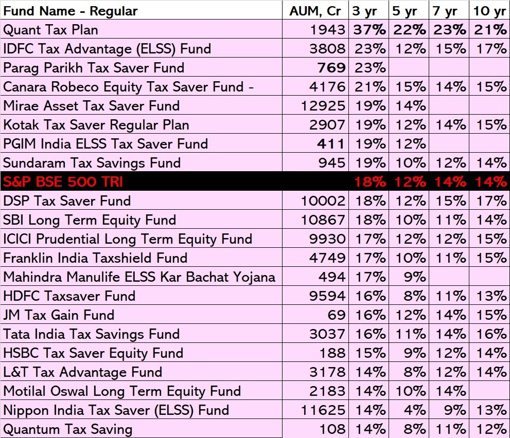Rakhee A U tweet media