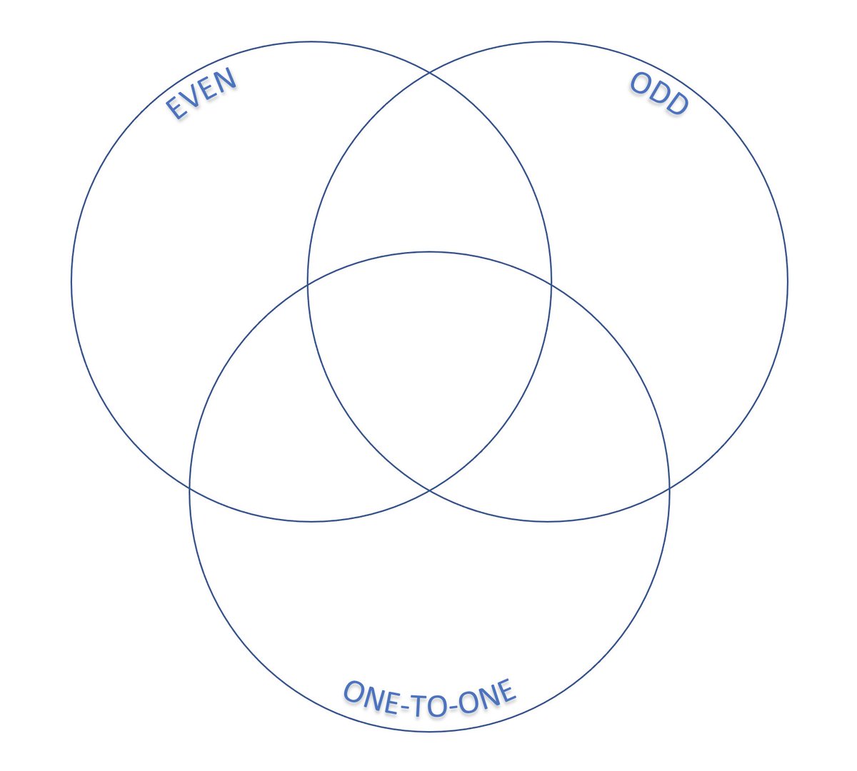 CmonMattTHINK's tweet photo. Can you find a function for each of the eight regions?
#iteachmath https://t.co/1SS7mG0Z1x