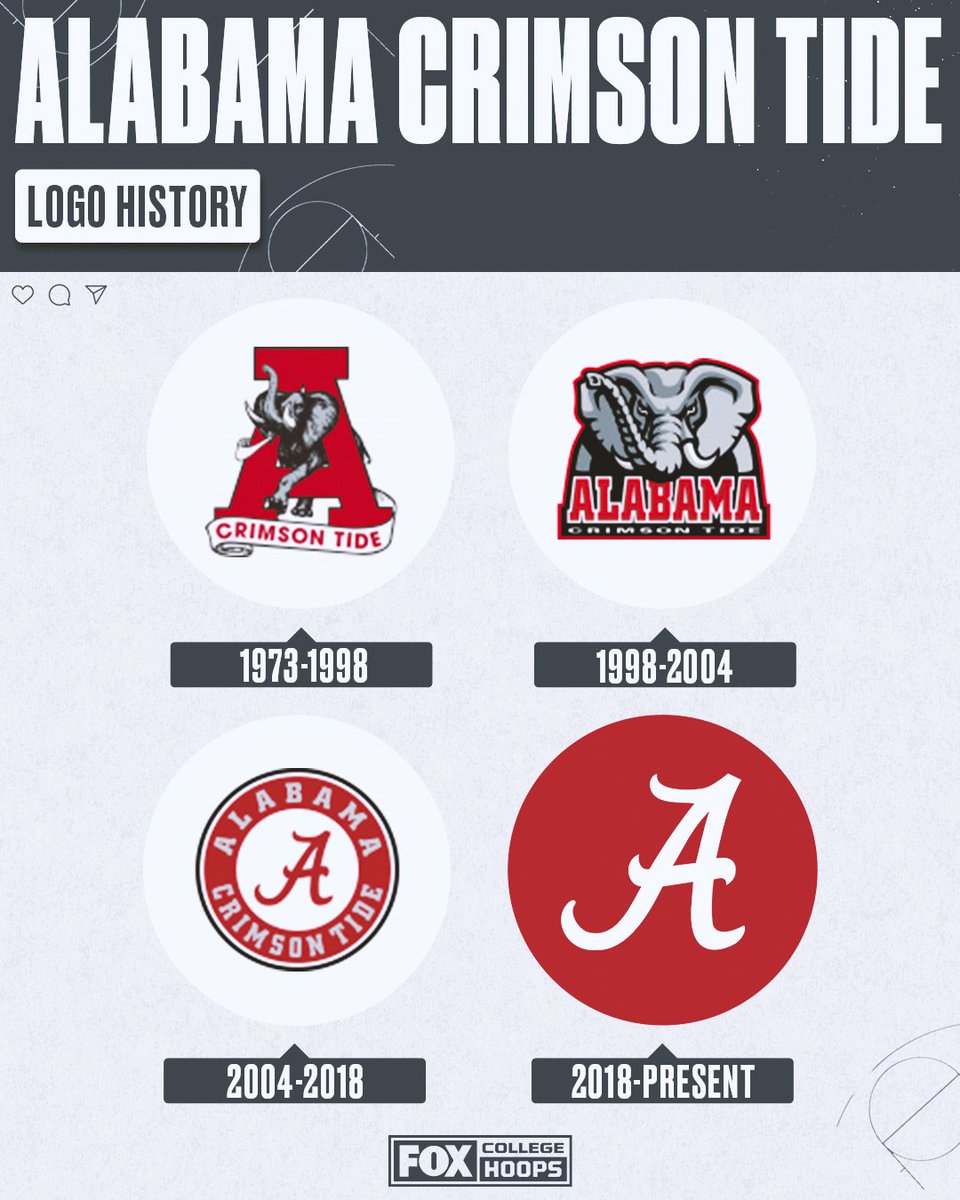 Rolling out the <a href="/AlabamaMBB/">Alabama Men’s Basketball</a> logo looks 🐘