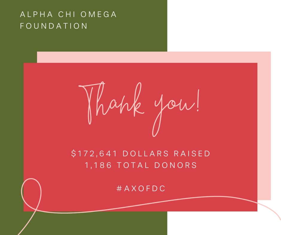 AlphaChiOmegaHQ's tweet photo. Thank you to all our generous donors who gave to Founders' Day Challenge 2022! Together, we are making an uncommon impact and supporting our sisters.
$172,641 dollars raised
1,186 total donors
Visit https://t.co/pxH4NZMDtV to view a full list of donors. #AXOFDC https://t.co/unIUkyLjo9