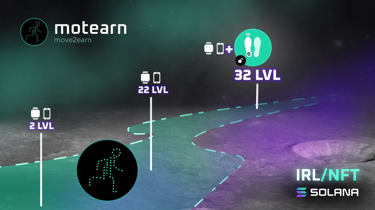 🏳️ Become eligible for y00ts raffle on level 20
🏳️ Get <a href="/embry_tech/">Embry Tech</a> Smart Insoles on level 32

Get your Motearn ctNFTs and start walking 🚶‍♂️
Reply this tweet by flexing your #Motearn level 💬

#321G0