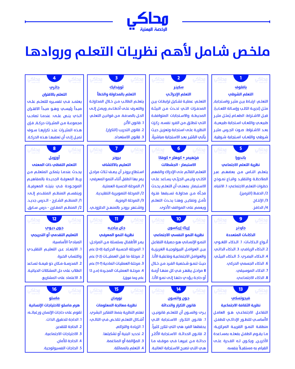 ttaarmo's tweet photo. ..

🔺 مختصر علماء نظريات التعلم وأبرز إسهاماتهم.

..
#الرخصة_المهنية_عام 
#الرخصة_المهنية #وزارة_التعليم https://t.co/bOjBqycrk7