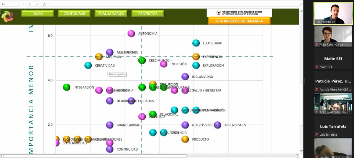 👌Esta mañana hemos podido conocer la herramienta HELIX propuesta por @realidadsoc_na para la #evaluacion de proyectos de #innovacionsocial 

😌Ha sido inevitable encontrar conexiones con <a href="/civimetro/">civimetro</a> y su planteamiento para la #evaluacion de la #innovacionciudadana