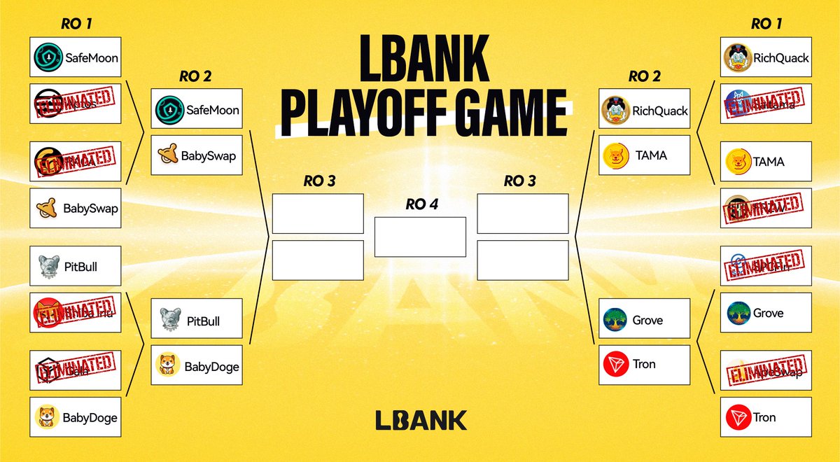 📍#LBank Crypto Playoffs Round 2📍

💰Support your favorite project to share $15,000!

#Crypto with the most #votes progresses to the next round!

To enter:
1⃣Retweet &amp; follow <a href="/LBank_Exchange/">LBank.com</a>
2⃣Vote for your favorite project in the pool!