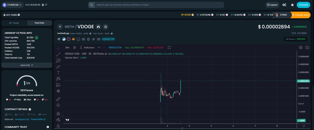 vdoge_eth's tweet photo. We are sending! @elonmusk will verify us now!😉
$VDOGE https://t.co/PTEKtNj04T