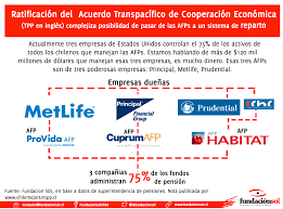 carayarez2021's tweet photo. #MuchoGustoMega #Boric y #MarioMarcel Se Arreglaron Los Bigotes 💰Con Las Compañias #Aseguradoras en #NuevaYork Pues La #ReformaPrevisional Eliminará El #RetiroProgramado de Las #AFP y Obligara a Pensionarse Con #RentasVitalicias Beneficiando a Las #Aseguradoras ✡️ de #WallStreet https://t.co/YI2WHPwsWW