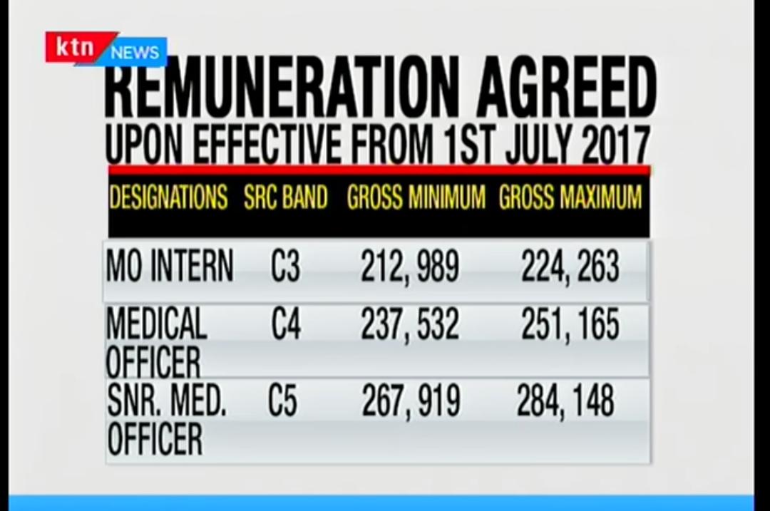 #SomebodyTellHealthCS this is the minimum from the 2017 CBA.