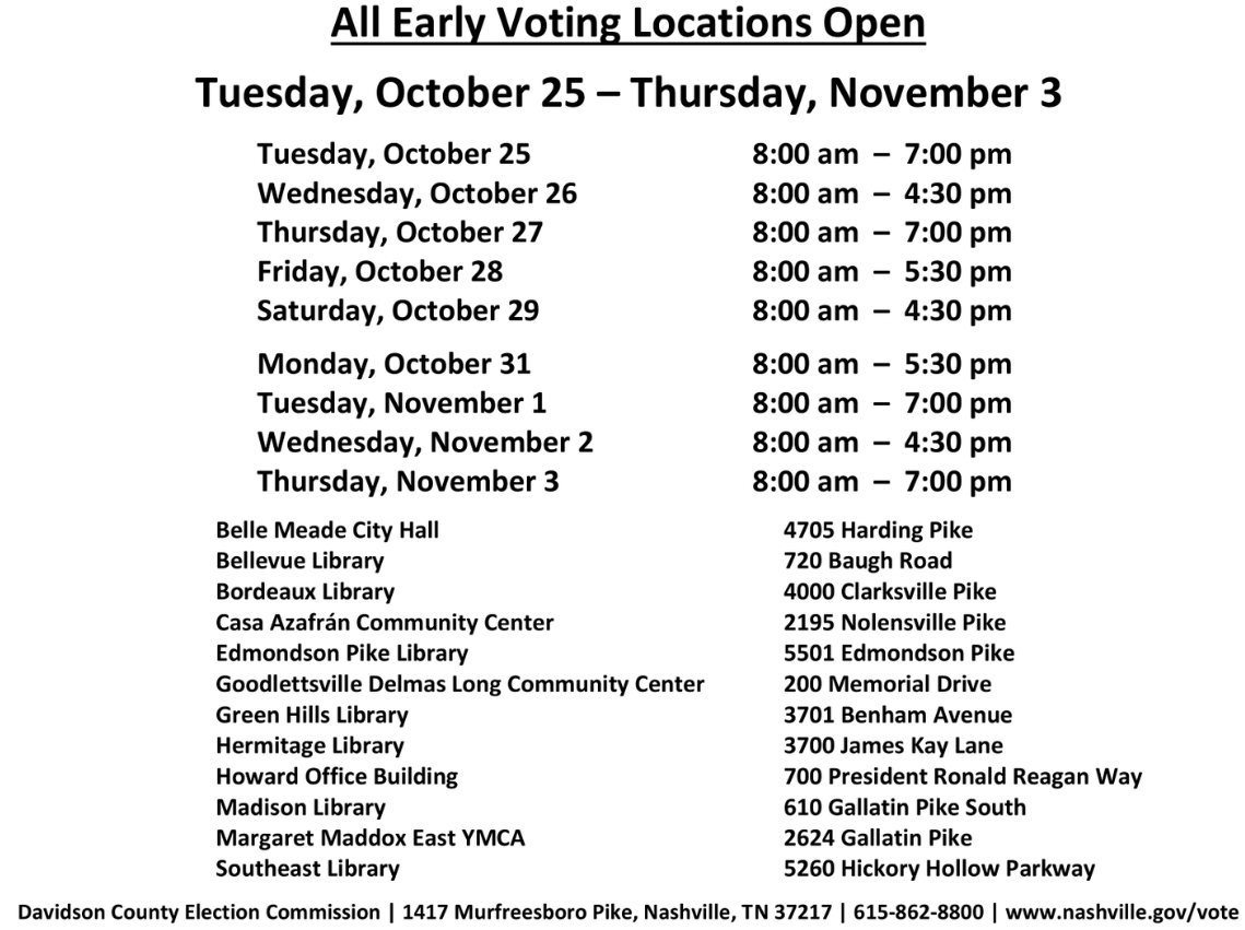 yarbro's tweet photo. Alright fellow procrastinators, we’ve had like two weeks, but today is the LAST day of Early Voting. Polling locations in Nashville are open for the next 11 hours. 

It’s time to get our votes in. https://t.co/jw5EuP3Gpu
