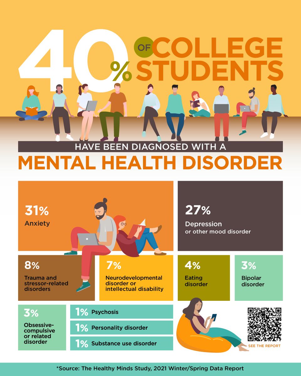 embarkbh's tweet photo. To better understand common #mentalhealth challenges facing college students and how you can set your teen up for success, we spoke with Katherine Atherton, a mental health therapist with @opiliving. https://t.co/9GIo311r0D https://t.co/vhM3oKHdxa
