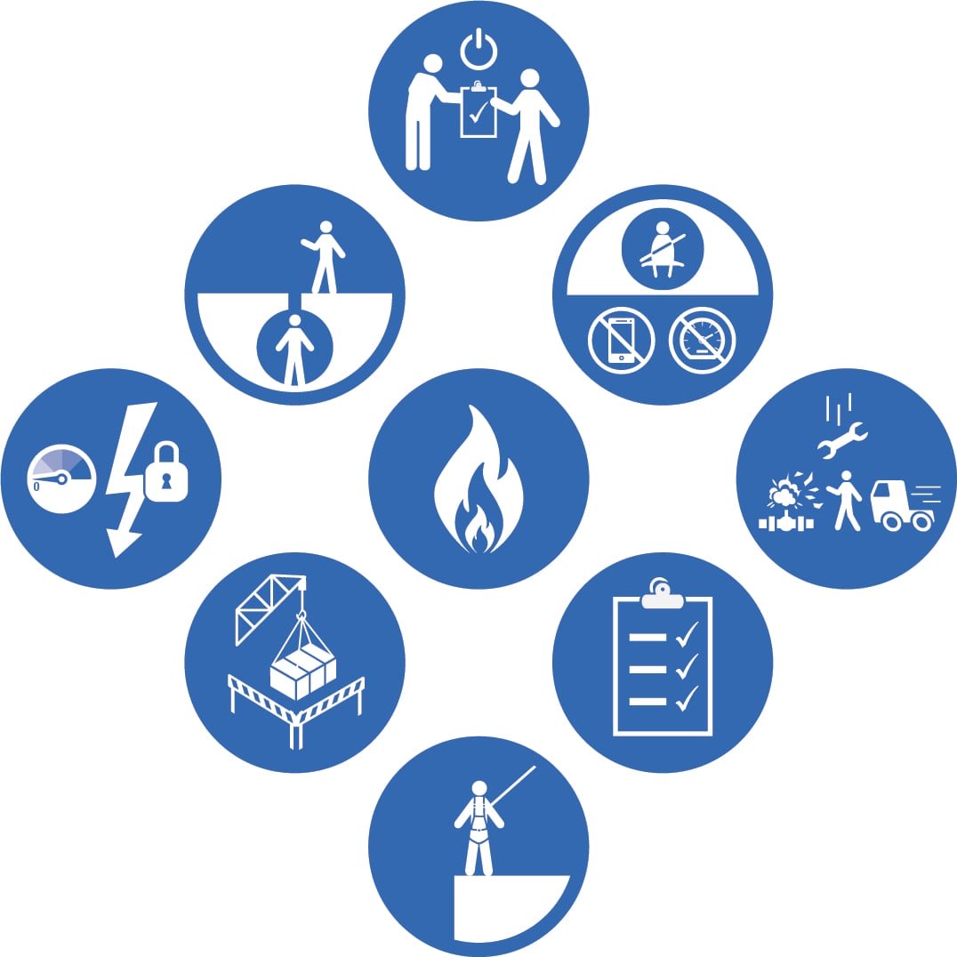 piermodular's tweet photo. Life saving rules #1 - Line of Fire. Take time to be aware of your surroundings. Assess whether your in the line of fire and risk asses each job. Never stand under a suspended load or in the path of pressure retaining equipment. If it’s unsafe, STOP THE JOB RT #SafetyForEveryone https://t.co/bIbII4frPy