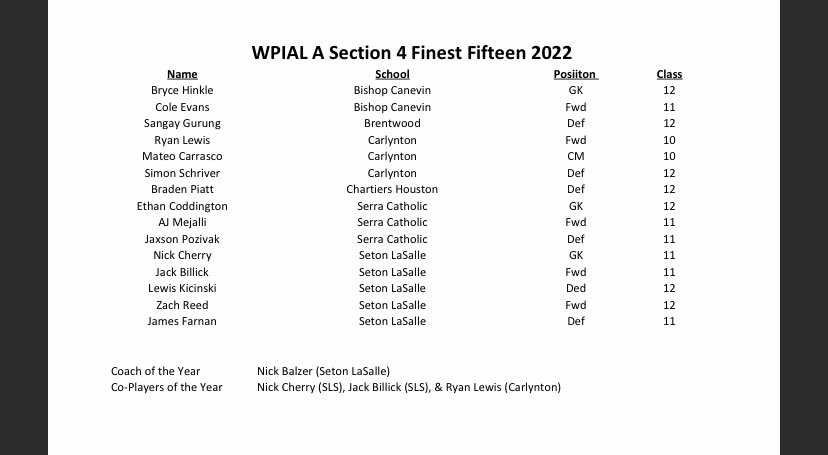 Beadling 2004/2005 Boys E64 tweet media