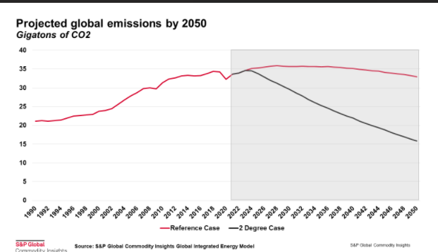 ‘Will COP remain relevant?’ is one of seven key themes explored in the latest @SPGCI Future Energy Outlook report previewing the United Nations’ COP27 Sharm el-Sheikh Climate Change Conference of Nov. 6-18 in Egypt. 
See:  okt.to/nsTP7E