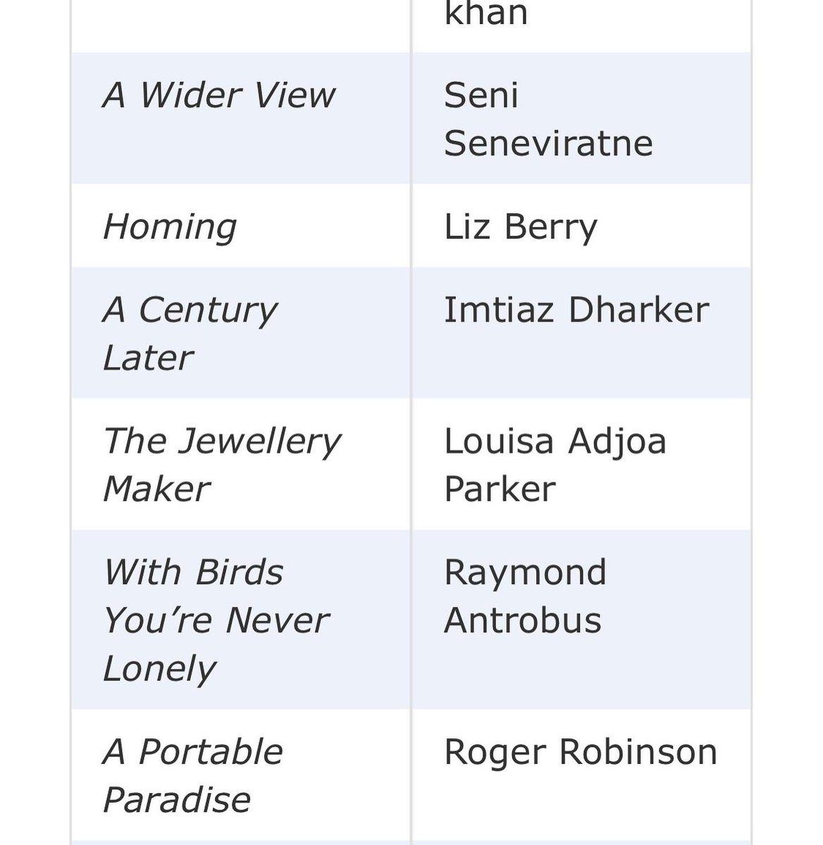 It is such an incredible honour for me to be included in the AQA GCSE English Literature syllabus. I remember how important the poets I studied in school were to me.A big thank you to all involved. #godruleseverythingaroundme #syllabus #gcse #poetry #blackbritishwriters #