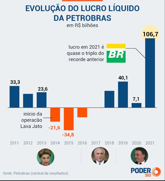 godoy_saulo's tweet photo. @gleisi Quem era o povo brasileiro entre 2014 e 2016, @gleisi ? https://t.co/S0EdhZEs6o