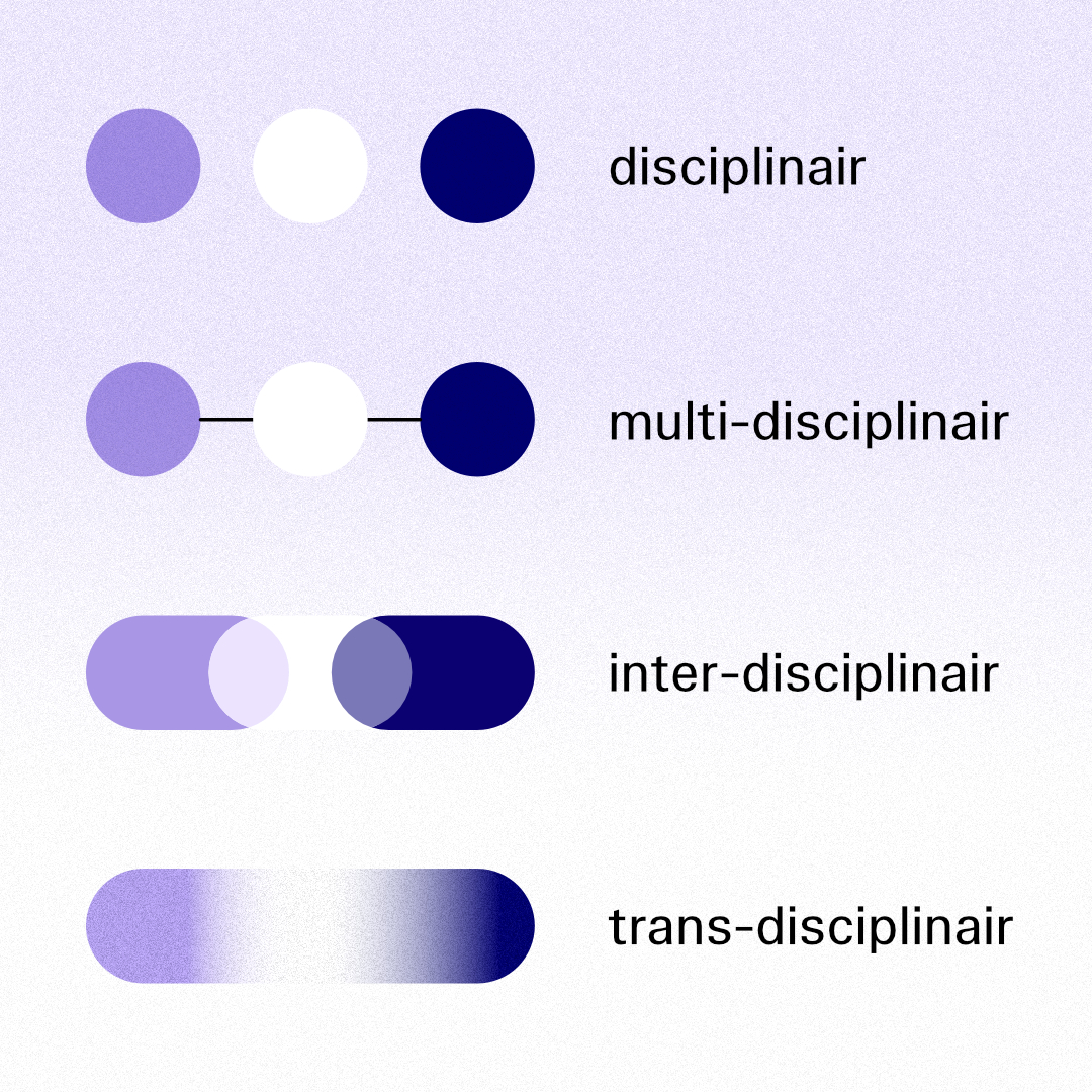 Designalism is blurring the boundaries between disciplines. So, designers, artists and journalists work across disciplines by partly crossing each other's fields. 

ℹ️ A new chapter of our series explaining Designalism visualised by our dear colleague Yifan Yaing.

#designalism