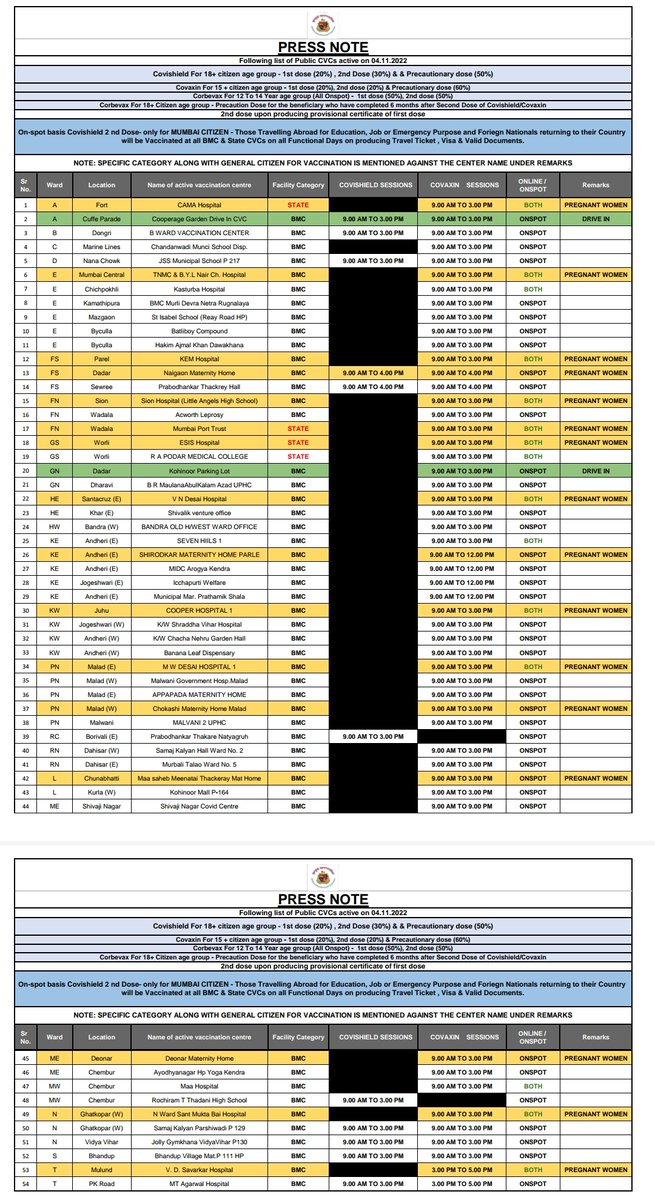 List of Covid Vaccination Centers for 04.11.2022.