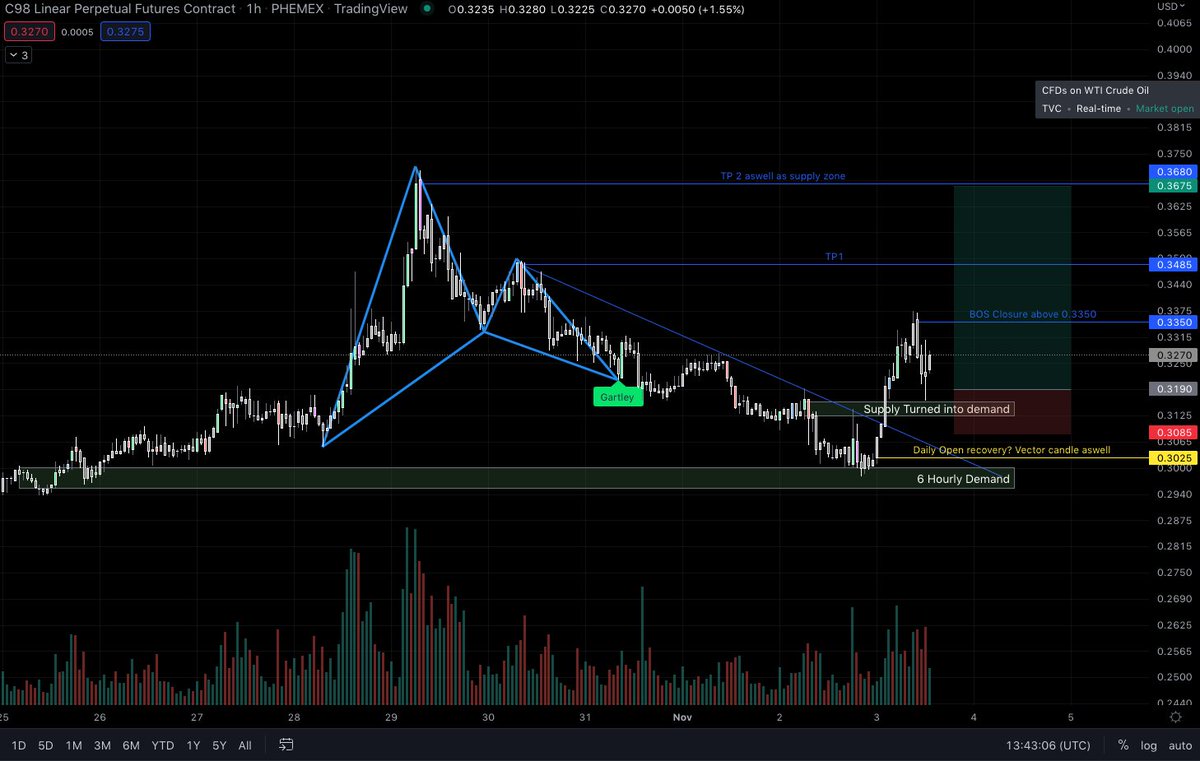 HumbleTradingTA tweet media