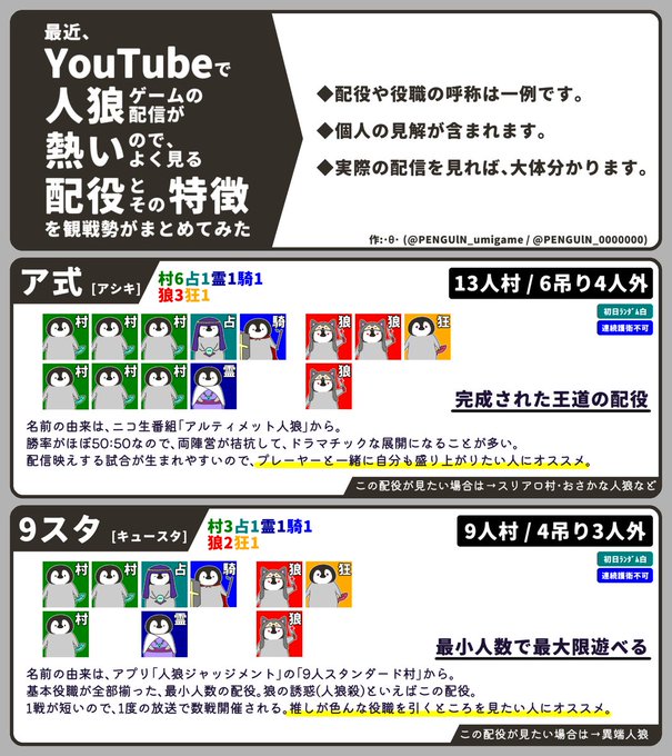 人狼ゲーム の評価や評判 感想など みんなの反応を1時間ごとにまとめて紹介 ついラン