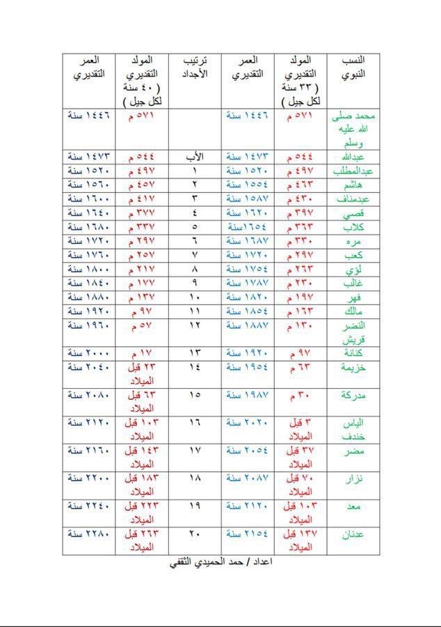 نايف النايف (FGC 1713) tweet media