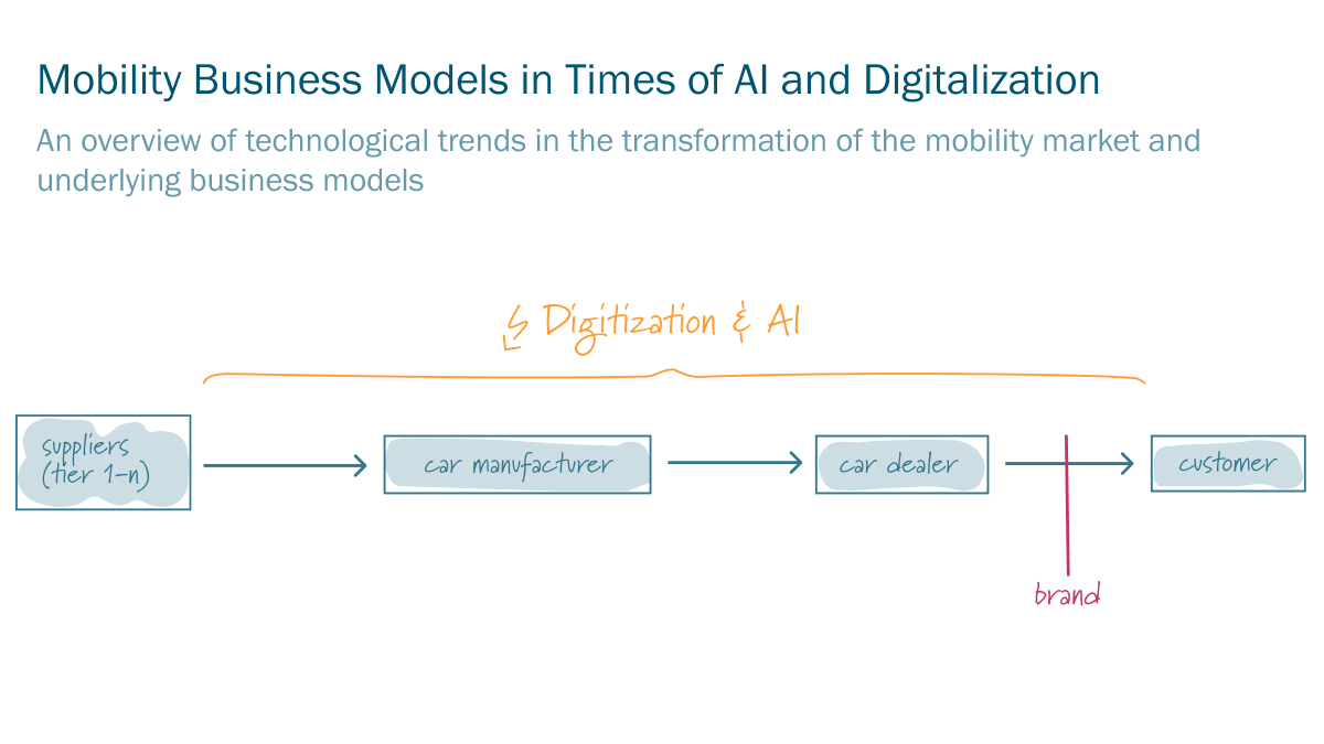 transentis tweet media