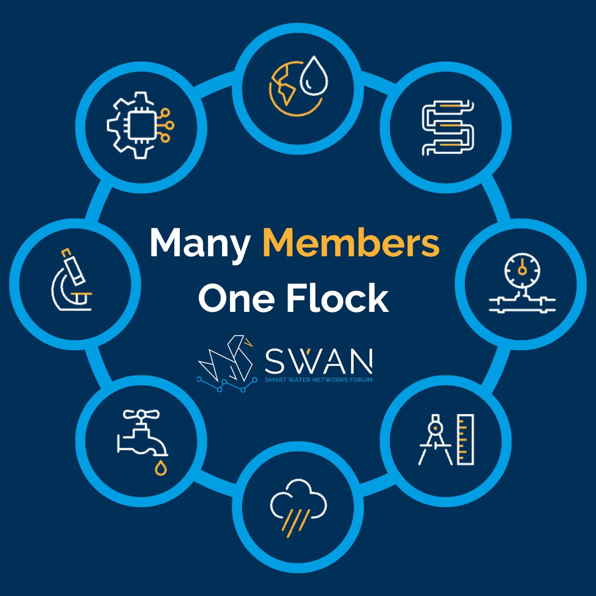 Welcome our newest SWAN Members to the #flock! 
<a href="/portlandwater/">Portland Water Bureau</a> 
<a href="/HoustonTX/">City of Houston</a> 
<a href="/SLRAT_InfoSense/">InfoSense, Inc</a> 
<a href="/Samotics/">Samotics</a> 
<a href="/AquaMetrology/">Aqua Metrology Systems</a> 
Pace Water Systems 
Saba Daneshgar
Francisco Sobral